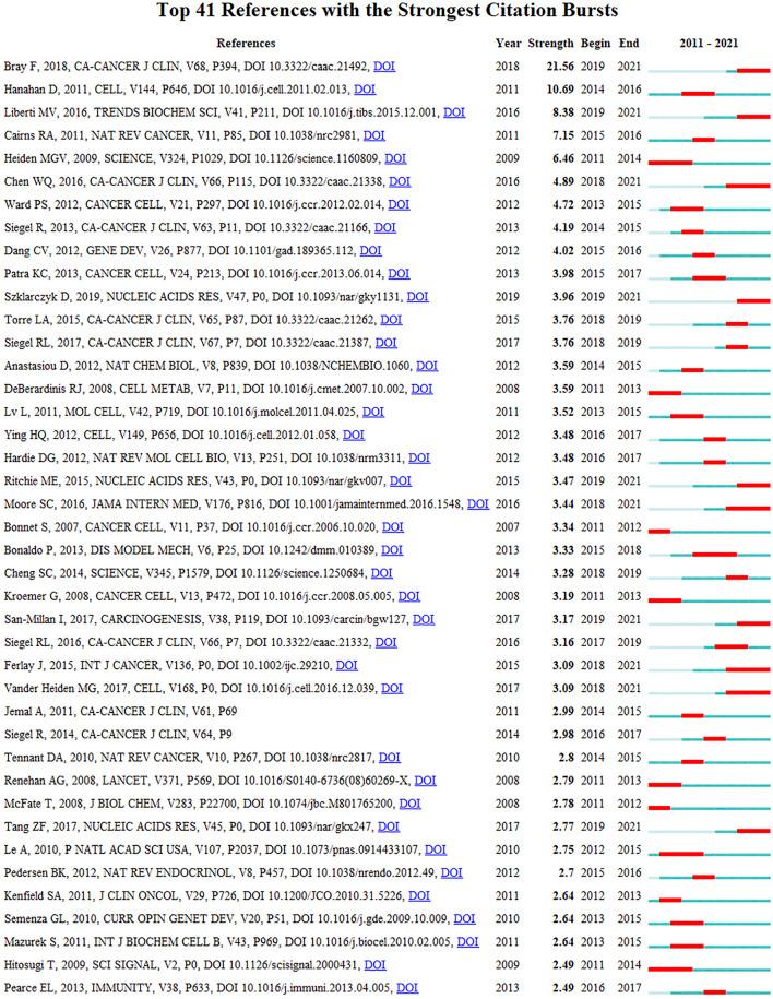 https://cdn.ncbi.nlm.nih.gov/pmc/blobs/0892/8794585/b225c3fa5bdf/fmolb-08-797902-g006.jpg