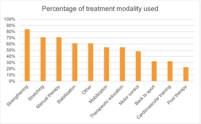 https://cdn.ncbi.nlm.nih.gov/pmc/blobs/0894/12199656/6d3092e1e562/aop-15-165_g002.jpg