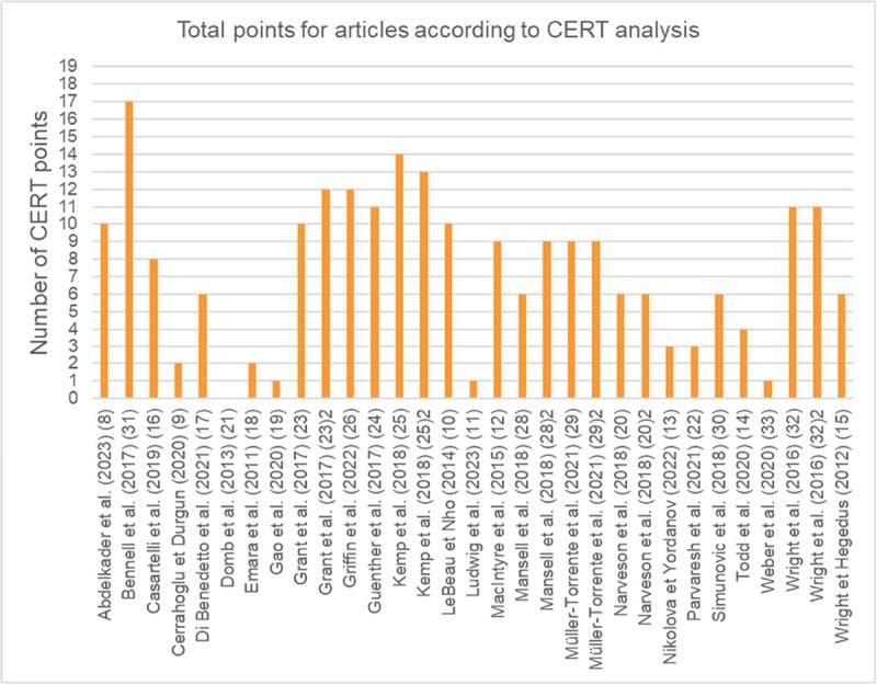 https://cdn.ncbi.nlm.nih.gov/pmc/blobs/0894/12199656/ed8cf3cb6842/aop-15-165_g007.jpg