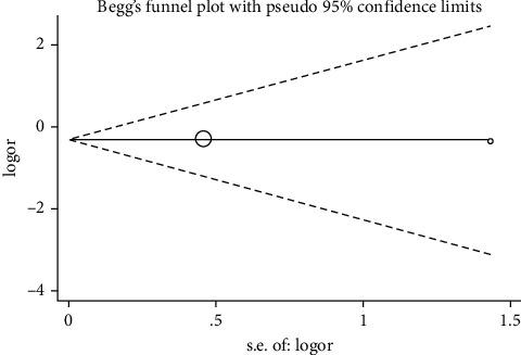 https://cdn.ncbi.nlm.nih.gov/pmc/blobs/0898/10697777/95fded739d37/JRAAS2023-3431612.007.jpg