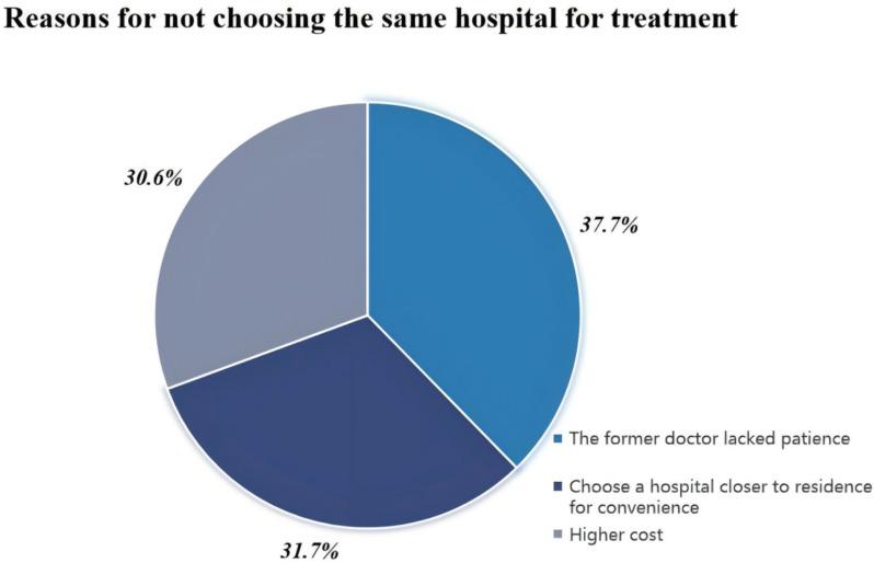 https://cdn.ncbi.nlm.nih.gov/pmc/blobs/0899/11980315/43250399d6a7/40001_2025_2535_Fig6_HTML.jpg