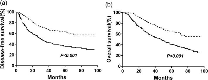 https://cdn.ncbi.nlm.nih.gov/pmc/blobs/089b/6610247/7aea02f4c01b/TCA-10-1581-g002.jpg