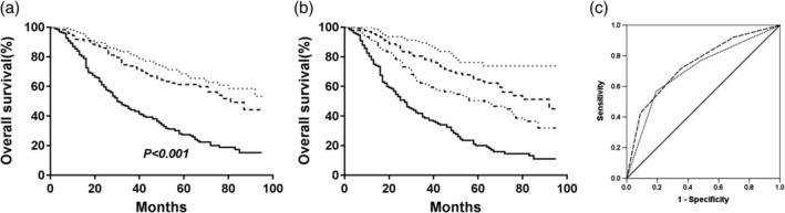 https://cdn.ncbi.nlm.nih.gov/pmc/blobs/089b/6610247/83e91f7c1464/TCA-10-1581-g005.jpg