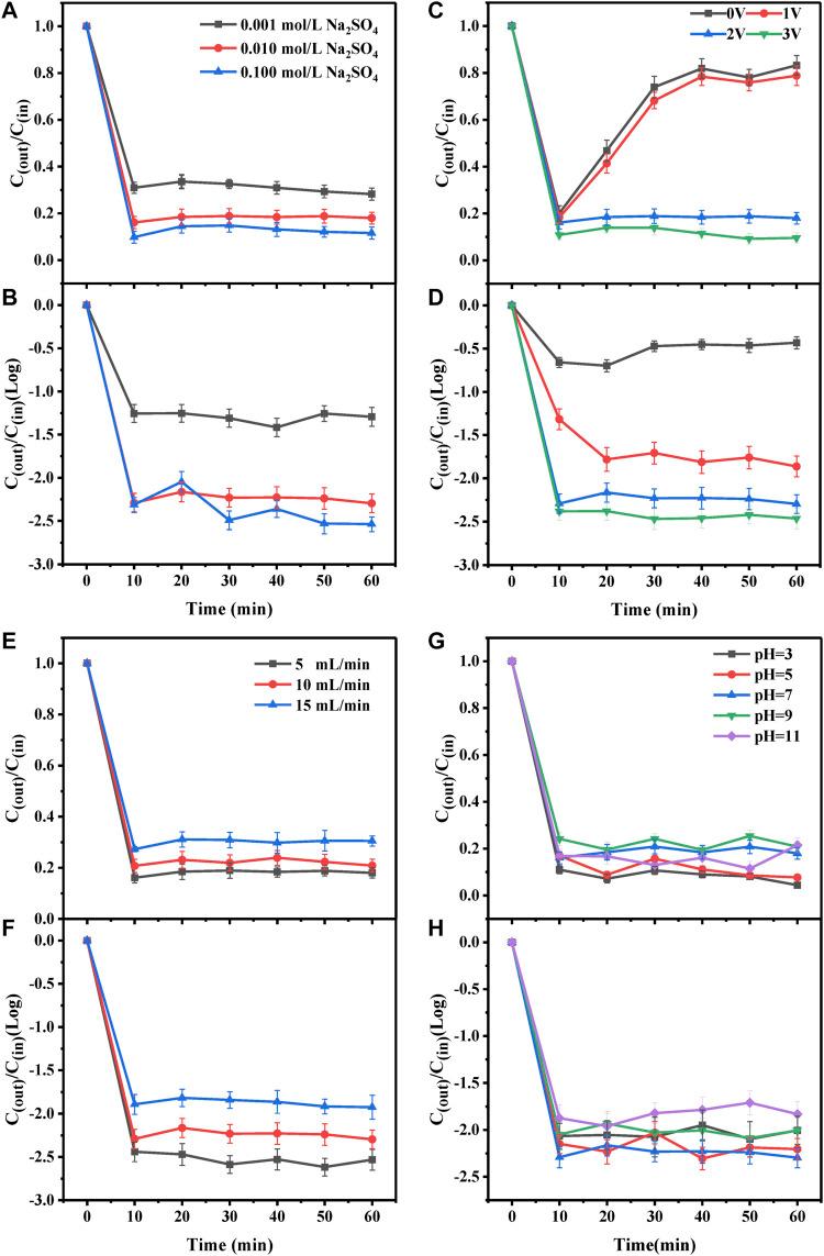 https://cdn.ncbi.nlm.nih.gov/pmc/blobs/089c/9393291/25111c9d9b03/fchem-10-973490-g003.jpg