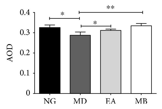 https://cdn.ncbi.nlm.nih.gov/pmc/blobs/089d/6383400/7d8e85e8563b/GRP2019-2345890.008.jpg