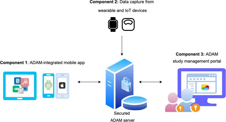 https://cdn.ncbi.nlm.nih.gov/pmc/blobs/089e/11322796/92c2b48a9ac4/mhealth-v12-e50043-g001.jpg