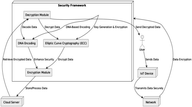 https://cdn.ncbi.nlm.nih.gov/pmc/blobs/089e/12006359/e660731adedb/41598_2025_96292_Fig4_HTML.jpg