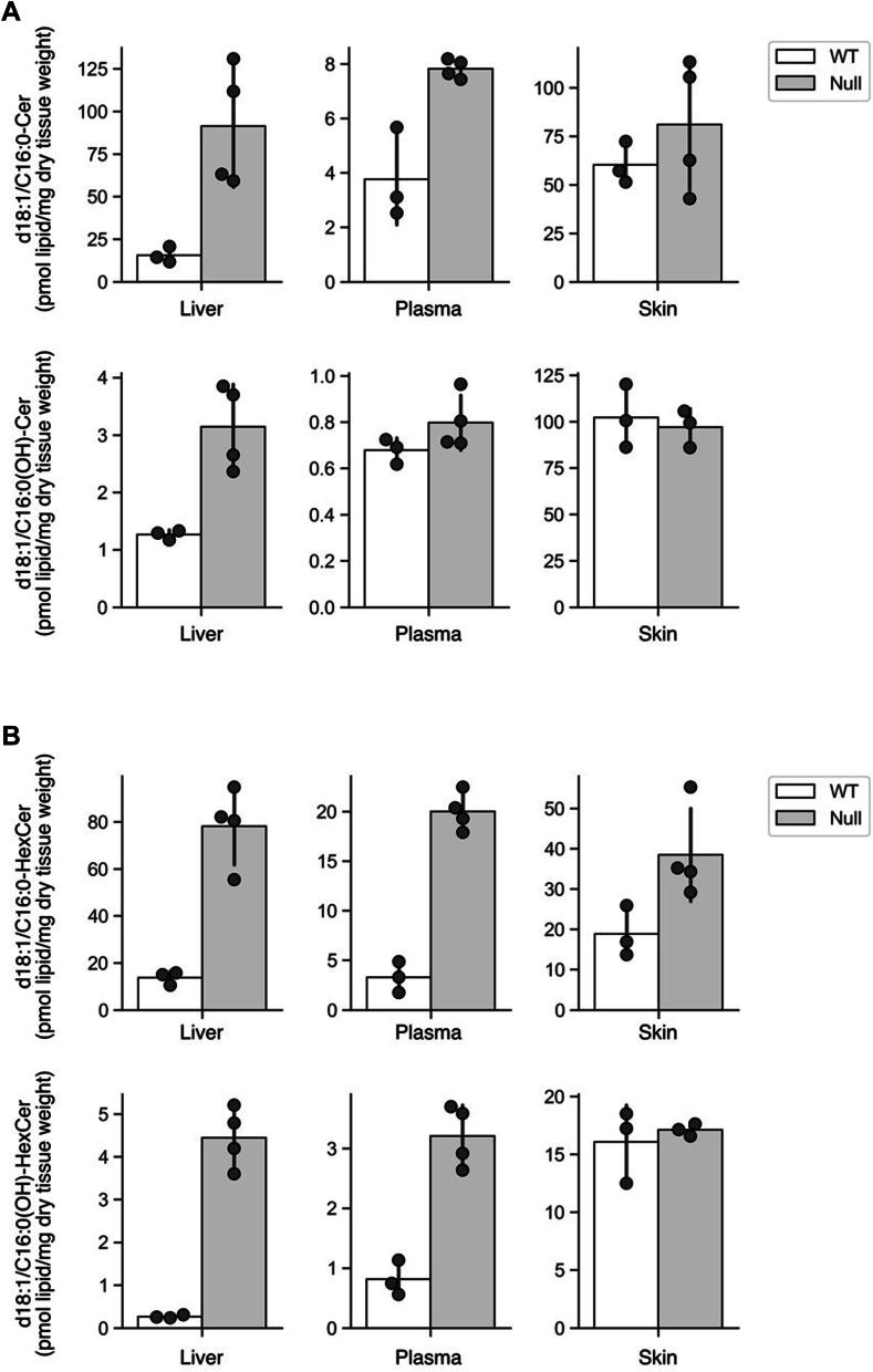 https://cdn.ncbi.nlm.nih.gov/pmc/blobs/089e/12269495/d9597fe55a77/gr8.jpg