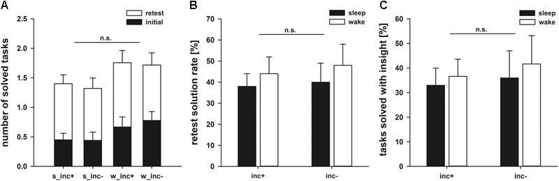 https://cdn.ncbi.nlm.nih.gov/pmc/blobs/089e/5834438/3a559f1e8dfd/fnhum-12-00072-g004.jpg
