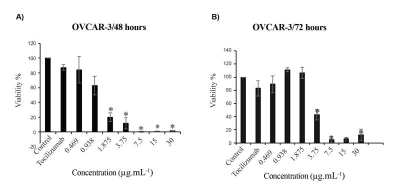 https://cdn.ncbi.nlm.nih.gov/pmc/blobs/089f/12128949/6deb02d33b6f/IJB-23-e3953-g003.jpg