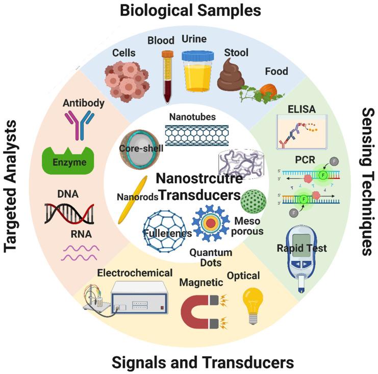https://cdn.ncbi.nlm.nih.gov/pmc/blobs/089f/8839643/0e678d8e4385/nanomaterials-12-00457-g009.jpg