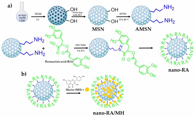 https://cdn.ncbi.nlm.nih.gov/pmc/blobs/089f/8839643/744b091ba3d9/nanomaterials-12-00457-g006.jpg