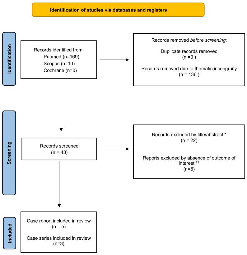 https://cdn.ncbi.nlm.nih.gov/pmc/blobs/08a0/11674938/044fe38341e1/brainsci-14-01294-g001.jpg