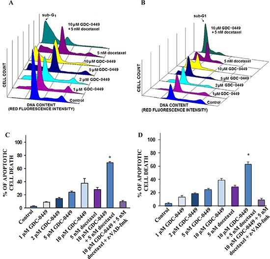 https://cdn.ncbi.nlm.nih.gov/pmc/blobs/08a0/4414161/1de8ae41c510/oncotarget-06-3887-g003.jpg