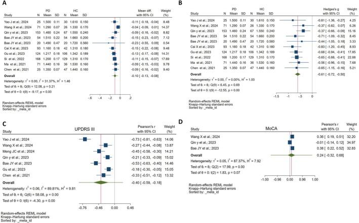 https://cdn.ncbi.nlm.nih.gov/pmc/blobs/08a2/12082281/a56eb833a2a6/CNS-31-e70434-g003.jpg