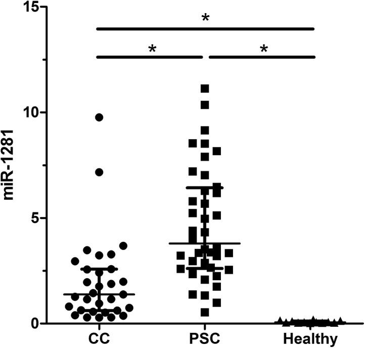 https://cdn.ncbi.nlm.nih.gov/pmc/blobs/08a5/4591993/90719d9e1ed6/pone.0139305.g001.jpg