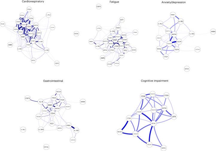 https://cdn.ncbi.nlm.nih.gov/pmc/blobs/08a7/11003868/0066be0d2572/41590_2024_1778_Fig2_HTML.jpg