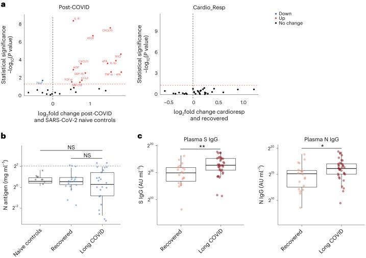 https://cdn.ncbi.nlm.nih.gov/pmc/blobs/08a7/11003868/10e5a101dda8/41590_2024_1778_Fig4_HTML.jpg