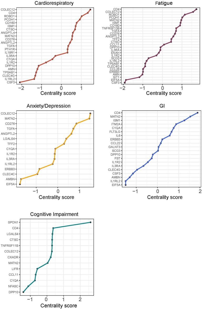 https://cdn.ncbi.nlm.nih.gov/pmc/blobs/08a7/11003868/4b3ba157c1a5/41590_2024_1778_Fig11_ESM.jpg