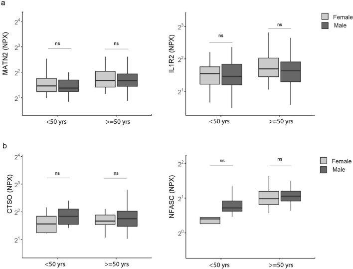 https://cdn.ncbi.nlm.nih.gov/pmc/blobs/08a7/11003868/68717c532b5b/41590_2024_1778_Fig12_ESM.jpg