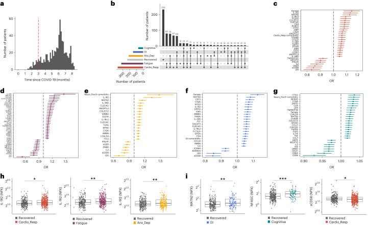 https://cdn.ncbi.nlm.nih.gov/pmc/blobs/08a7/11003868/cf8a26877b8b/41590_2024_1778_Fig1_HTML.jpg