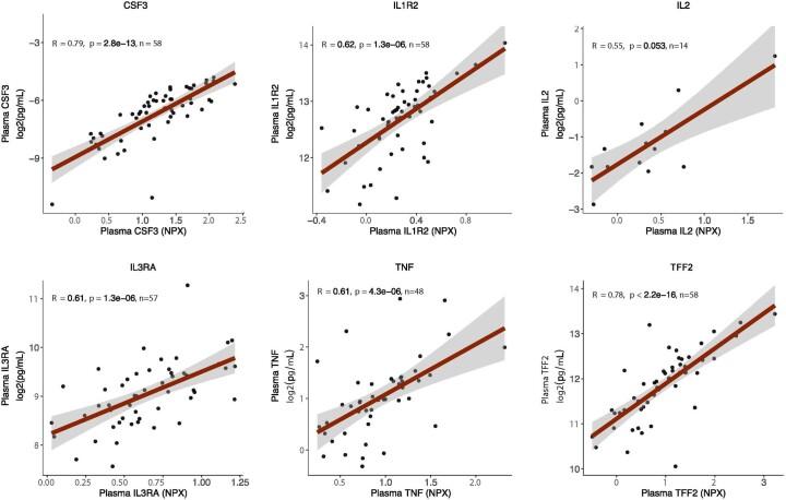 https://cdn.ncbi.nlm.nih.gov/pmc/blobs/08a7/11003868/eb79ebe8c846/41590_2024_1778_Fig7_ESM.jpg