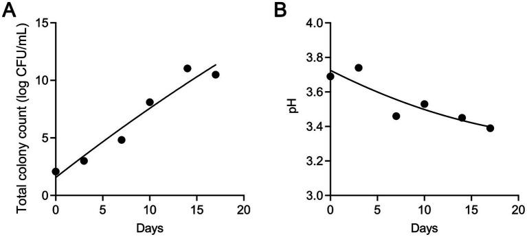 https://cdn.ncbi.nlm.nih.gov/pmc/blobs/08a7/11794204/767c93081ddd/fmicb-16-1516594-g001.jpg