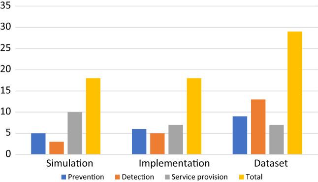 https://cdn.ncbi.nlm.nih.gov/pmc/blobs/08a8/10162652/b409f8d00350/521_2023_8612_Fig6_HTML.jpg