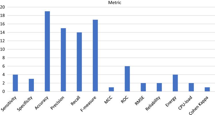 https://cdn.ncbi.nlm.nih.gov/pmc/blobs/08a8/10162652/d3246d984e8a/521_2023_8612_Fig7_HTML.jpg