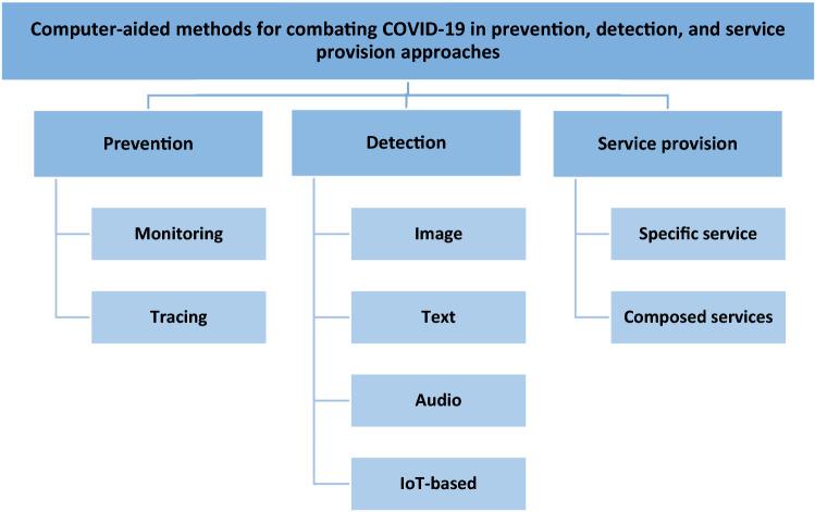https://cdn.ncbi.nlm.nih.gov/pmc/blobs/08a8/10162652/e0a62d916228/521_2023_8612_Fig4_HTML.jpg