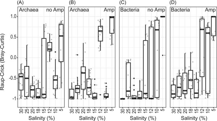https://cdn.ncbi.nlm.nih.gov/pmc/blobs/08aa/10673710/20f322c3903a/fiad146fig4.jpg