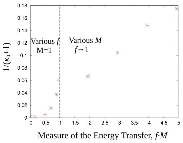 https://cdn.ncbi.nlm.nih.gov/pmc/blobs/08aa/12025533/9a1b27987263/entropy-27-00375-g004.jpg
