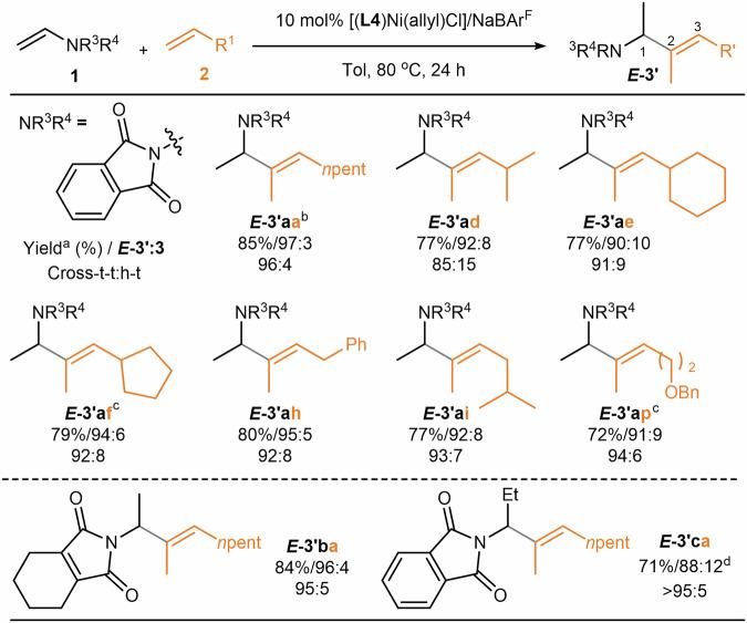https://cdn.ncbi.nlm.nih.gov/pmc/blobs/08aa/12217769/6b3e0f096db1/41467_2025_60932_Fig3_HTML.jpg