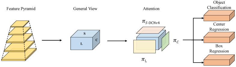 https://cdn.ncbi.nlm.nih.gov/pmc/blobs/08ad/12389573/d419b2622240/sensors-25-04888-g013.jpg