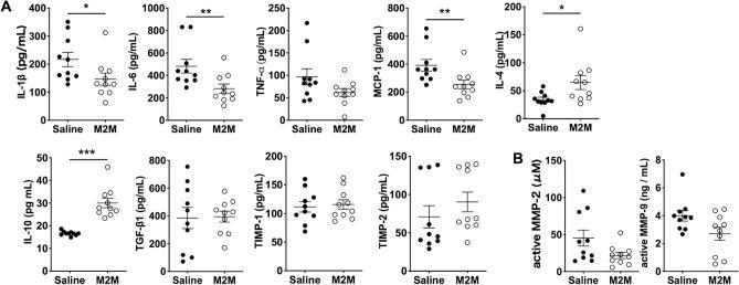 https://cdn.ncbi.nlm.nih.gov/pmc/blobs/08ad/9877022/293b04eed879/41598_2023_27412_Fig3_HTML.jpg