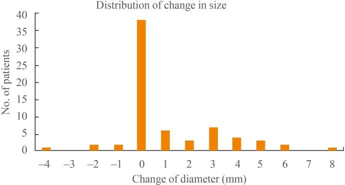 https://cdn.ncbi.nlm.nih.gov/pmc/blobs/08af/4722402/19b28f713ea8/enm-30-481-g002.jpg