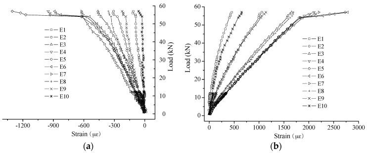 https://cdn.ncbi.nlm.nih.gov/pmc/blobs/08b0/4813861/24619a4c71c7/sensors-16-00286-g017.jpg