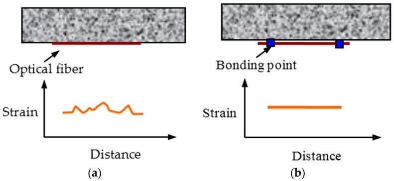 https://cdn.ncbi.nlm.nih.gov/pmc/blobs/08b0/4813861/2908f6928610/sensors-16-00286-g002.jpg
