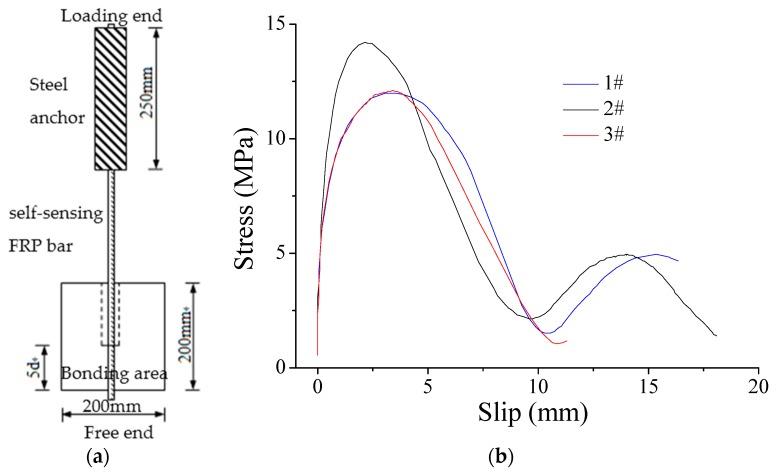 https://cdn.ncbi.nlm.nih.gov/pmc/blobs/08b0/4813861/d5b54feb1884/sensors-16-00286-g014.jpg