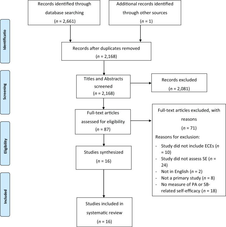 https://cdn.ncbi.nlm.nih.gov/pmc/blobs/08b0/8278557/c10f36a680b6/10.1177_10901981211025471-fig1.jpg