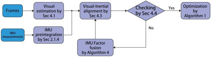 https://cdn.ncbi.nlm.nih.gov/pmc/blobs/08b1/5712814/10e72eff9ba5/sensors-17-02613-g007.jpg