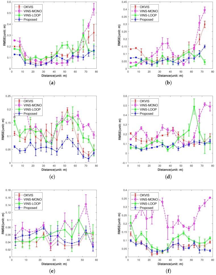 https://cdn.ncbi.nlm.nih.gov/pmc/blobs/08b1/5712814/c614cbdecf24/sensors-17-02613-g013a.jpg