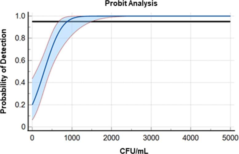 https://cdn.ncbi.nlm.nih.gov/pmc/blobs/08b3/11237412/80122ecf3433/jcm.00158-24.f001.jpg