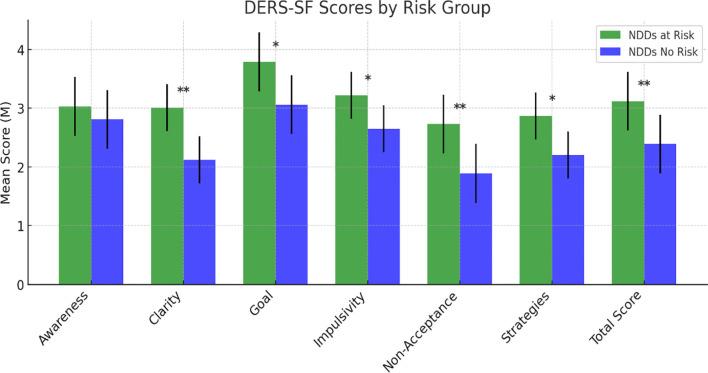 https://cdn.ncbi.nlm.nih.gov/pmc/blobs/08b3/12394981/33dfc9390717/fpsyt-16-1614270-g005.jpg
