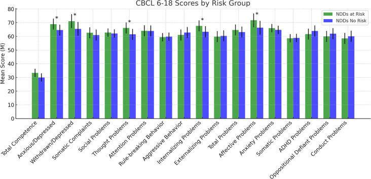 https://cdn.ncbi.nlm.nih.gov/pmc/blobs/08b3/12394981/6c2ed1e3a6e0/fpsyt-16-1614270-g004.jpg