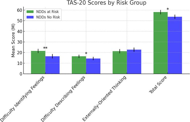 https://cdn.ncbi.nlm.nih.gov/pmc/blobs/08b3/12394981/d3b3462ea407/fpsyt-16-1614270-g006.jpg