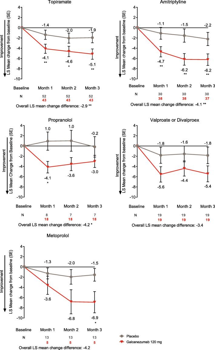 https://cdn.ncbi.nlm.nih.gov/pmc/blobs/08b4/8063415/a33211520896/12883_2021_2196_Fig2_HTML.jpg