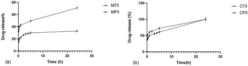 https://cdn.ncbi.nlm.nih.gov/pmc/blobs/08b5/10212155/346cecad40a7/pone.0286251.g005.jpg