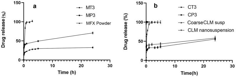 https://cdn.ncbi.nlm.nih.gov/pmc/blobs/08b5/10212155/466e5ed04d8b/pone.0286251.g006.jpg