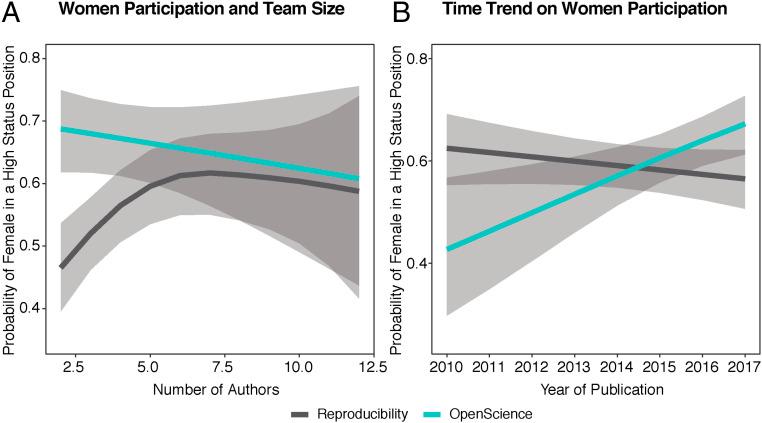 https://cdn.ncbi.nlm.nih.gov/pmc/blobs/08b5/7533847/8dbbac1b191b/pnas.1921320117fig05.jpg